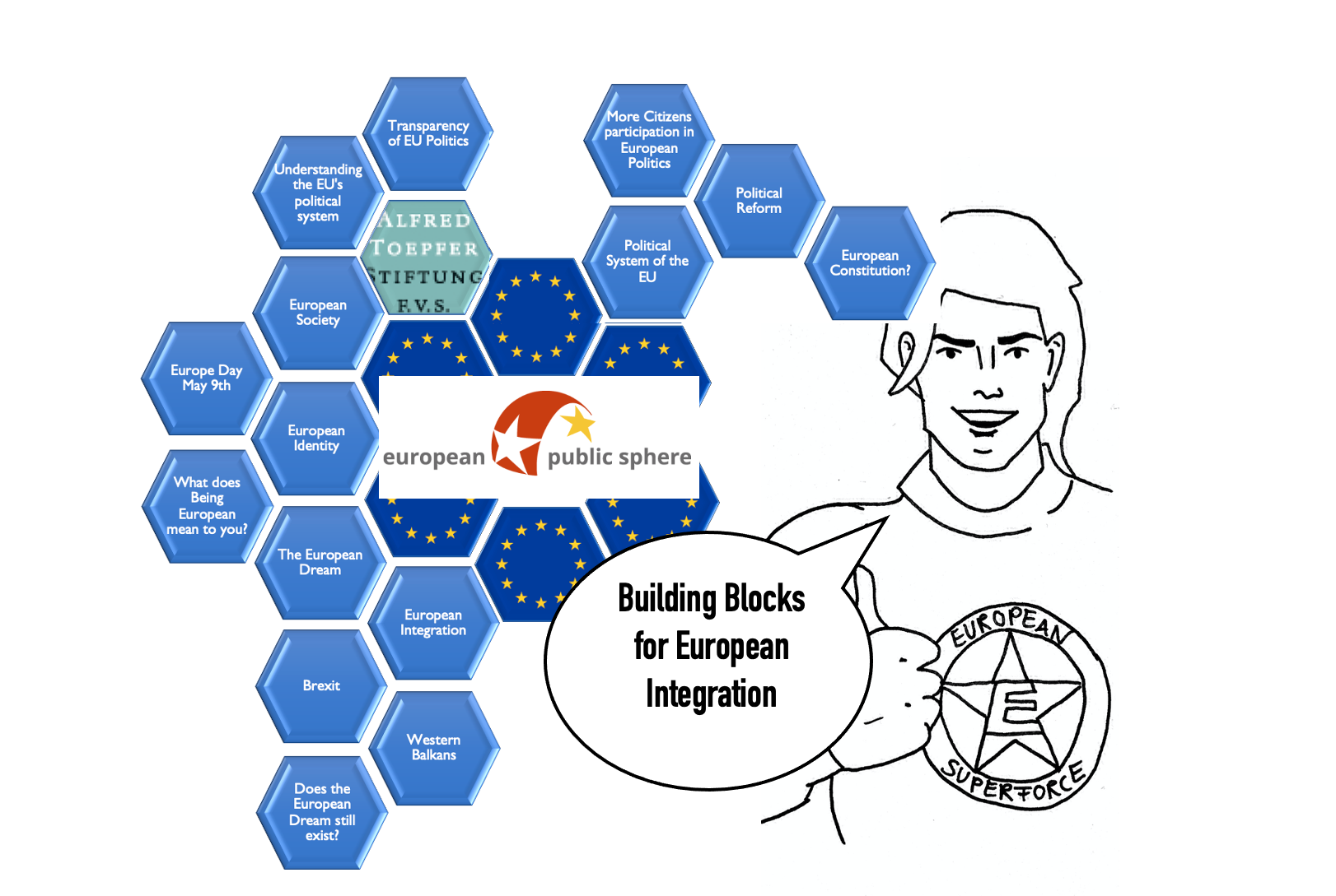 Integration_EN