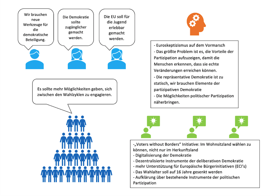 Democracy Jam_DE