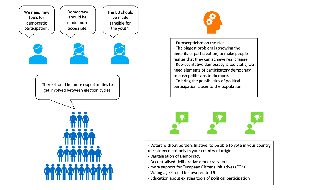 Europe Jam on Democracy and Participation